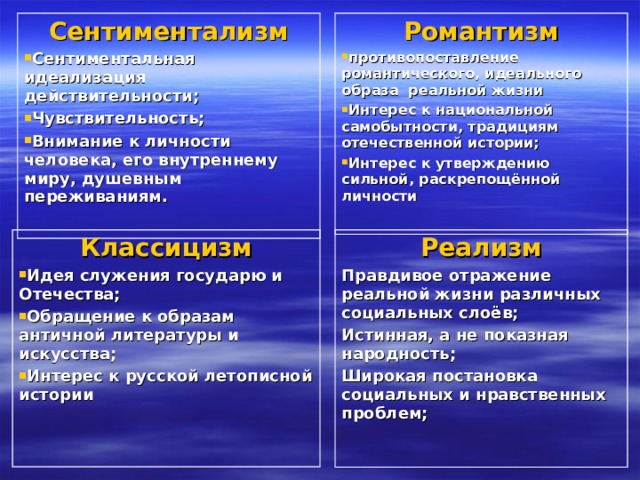 Сентиментализм Романтизм Сентиментальная идеализация действительности; Чувствительность; Внимание к личности человека, его внутреннему миру, душевным переживаниям. противопоставление романтического, идеального образа реальной жизни Интерес к национальной самобытности, традициям отечественной истории; Интерес к утверждению сильной, раскрепощённой личности   Классицизм Реализм Правдивое отражение реальной жизни различных социальных слоёв; Истинная, а не показная народность; Широкая постановка социальных и нравственных проблем;  Идея служения государю и Отечества; Обращение к образам античной литературы и искусства; Интерес к русской летописной истории 