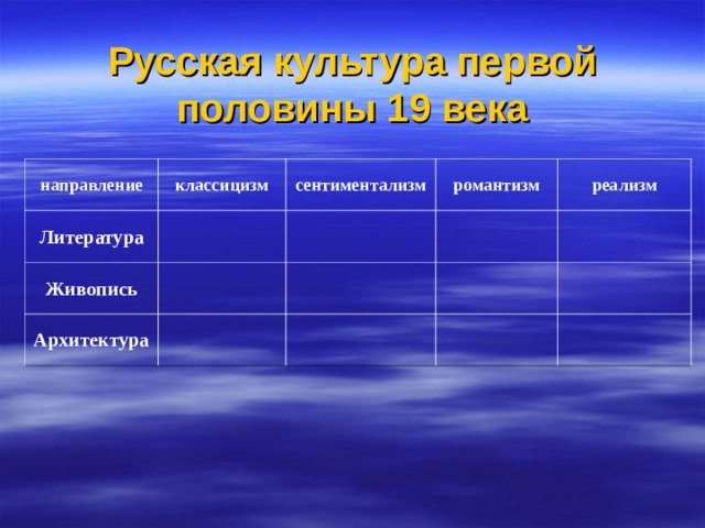 Русская культура первой половины 19 века направление классицизм Литература сентиментализм Живопись романтизм Архитектура реализм 