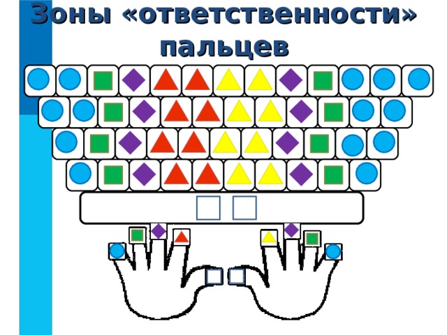 Зоны «ответственности» пальцев 