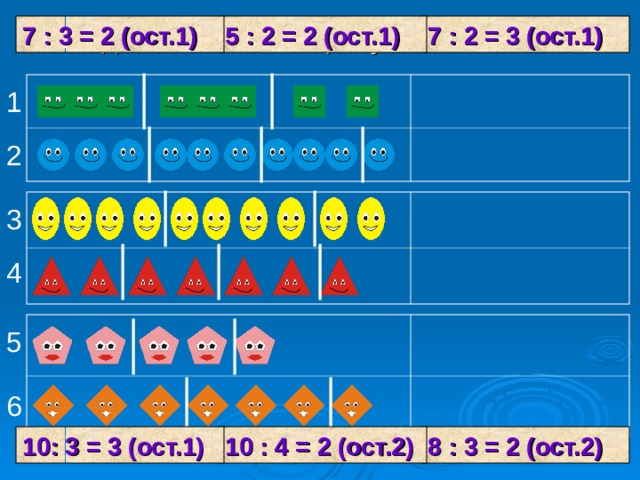 Найди соответствие рисунка и записи 7 : 2 = 3 (ост.1) 5 : 2 = 2 (ост.1) 7 : 3 = 2 (ост.1) 1 2 3 4 5 6 8 : 3 = 2 (ост.2) 10 : 4 = 2 (ост.2) 10: 3 = 3 (ост.1) 