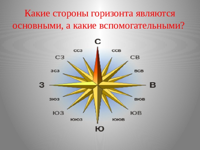 Какие стороны горизонта являются основными, а какие вспомогательными? 