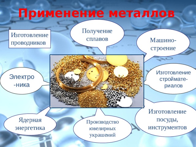 Применение металлов Получение сплавов Машино-строение Изготовление проводников Изготовление строймате-риалов Электро-ника Изготовление посуды, инструментов Ядерная энергетика Производство ювелирных украшений 