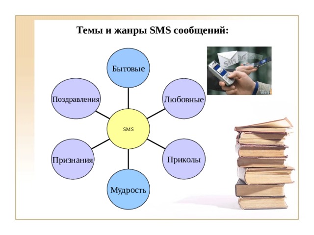 Темы и жанры SMS сообщений: Бытовые Поздравления Любовные SMS Приколы Признания Мудрость 