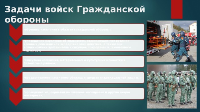 обучение населения в области гражданской обороны; обучение населения в области гражданской обороны; оповещение населения об опасностях, возникающих при ведении военных действий или вследствие этих действий, а также при возникновении чрезвычайных ситуаций природного и техногенного характера; оповещение населения об опасностях, возникающих при ведении военных действий или вследствие этих действий, а также при возникновении чрезвычайных ситуаций природного и техногенного характера; эвакуация населения, материальных и культурных ценностей в безопасные районы; эвакуация населения, материальных и культурных ценностей в безопасные районы; предоставление населению убежищ и средств индивидуальной защиты; предоставление населению убежищ и средств индивидуальной защиты; проведение мероприятий по световой маскировке и другим видам маскировки; проведение мероприятий по световой маскировке и другим видам маскировки; Задачи войск Гражданской обороны 