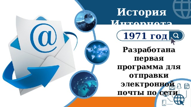 История Интернета 1971 год Разработана первая программа для отправки электронной  почты по сети 