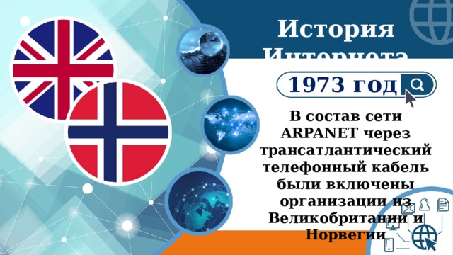 История Интернета 1973 год В состав сети ARPANET через трансатлантический телефонный кабель были включены организации из Великобритании и Норвегии 