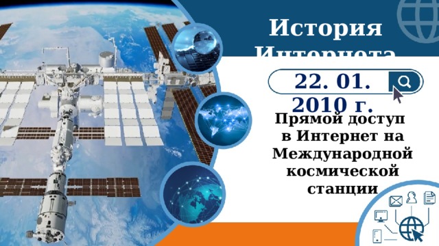 История Интернета 22. 01. 2010 г. Прямой доступ  в Интернет на Международной космической станции 