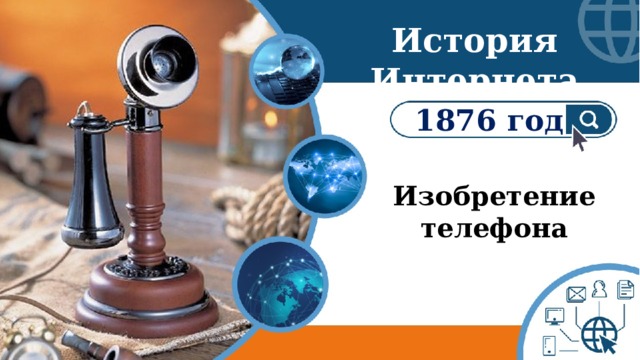 История Интернета 1876 год Изобретение телефона 