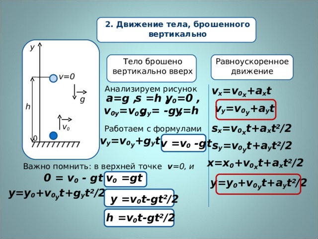 2. Движение тела, брошенного вертикально у Тело брошено вертикально вверх Равноускоренное движение v=0 Анализируем рисунок v x =v 0 x +a x t a=g , s =h , y 0 =0 , g h v y =v 0 y +a y t v 0 y = v 0  , g y = -g ,  y=h s x =v 0 x t+a x t 2 /2 v 0 Работаем с формулами 0 v y =v 0 y +g y t  v =v 0 -gt s y =v 0 y t+a y t 2 /2 x=x 0 +v 0 x t+a x t 2 /2  Важно помнить: в верхней точке v =0 , и 0  =  v 0 - gt v 0  = gt y=y 0 +v 0 y t+a y t 2 /2  y=y 0 +v 0 y t+g y t 2 /2   y  =v 0 t - gt 2 /2   h  =v 0 t - gt 2 /2  