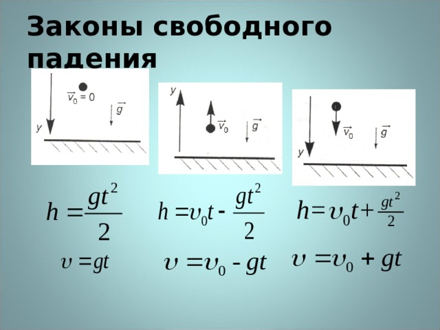 Законы свободного падения 