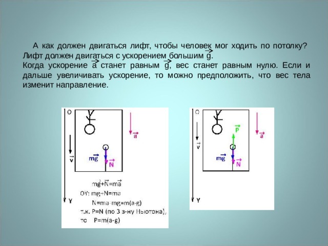  А как должен двигаться лифт, чтобы человек мог ходить по потолку? Лифт должен двигаться с ускорением большим g. Когда ускорение а станет равным g , вес станет равным нулю. Если и дальше увеличивать ускорение, то можно предположить, что вес тела изменит направление. 