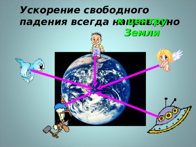 Ускорение свободного падения всегда направлено к центру Земли 