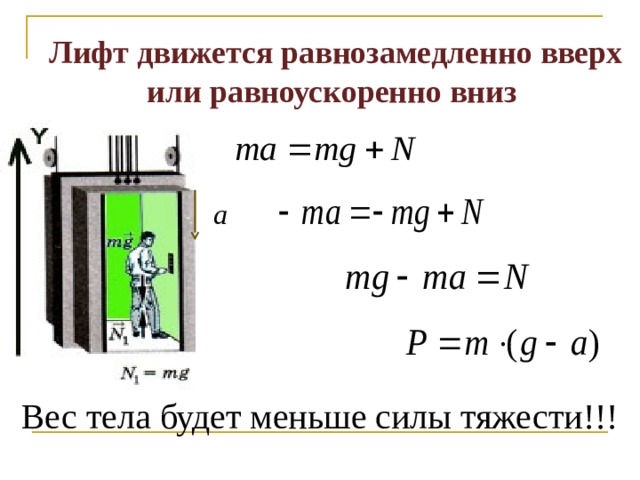  Лифт движется равнозамедленно вверх или равноускоренно вниз Вес тела будет меньше силы тяжести!!! 