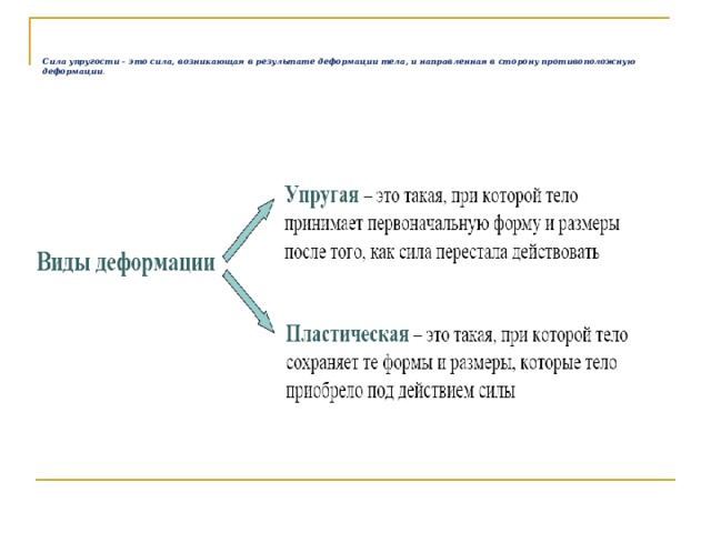     Сила упругости – это сила, возникающая в результате деформации тела, и направленная в сторону противоположную деформации .    