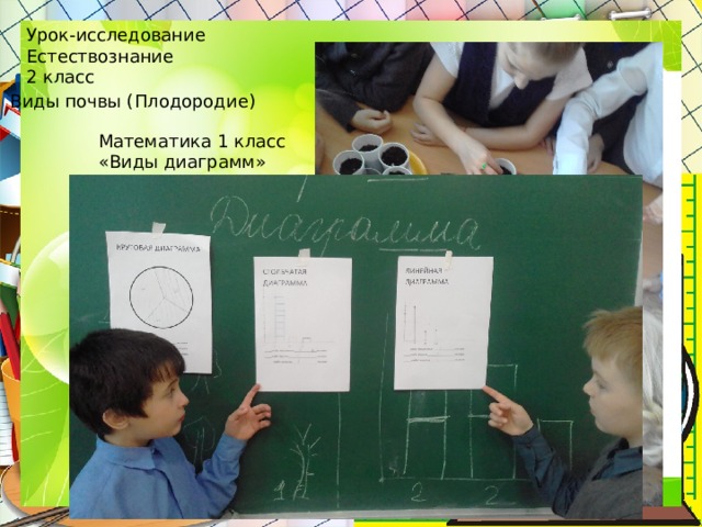 Урок-исследование Естествознание 2 класс Виды почвы (Плодородие) Математика 1 класс «Виды диаграмм» 