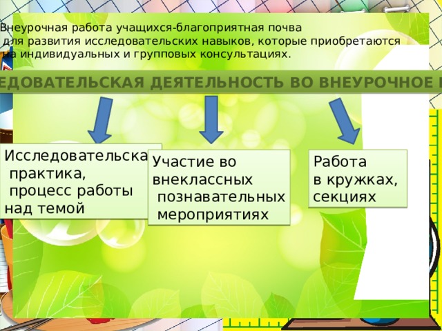 Внеурочная работа учащихся-благоприятная почва  для развития исследовательских навыков, которые приобретаются  на индивидуальных и групповых консультациях. ИССЛЕДОВАТЕЛЬСКАЯ ДЕЯТЕЛЬНОСТЬ ВО ВНЕУРОЧНОЕ ВРЕМЯ Исследовательская  практика,  процесс работы над темой Работа Участие во в кружках, внеклассных секциях  познавательных  мероприятиях 