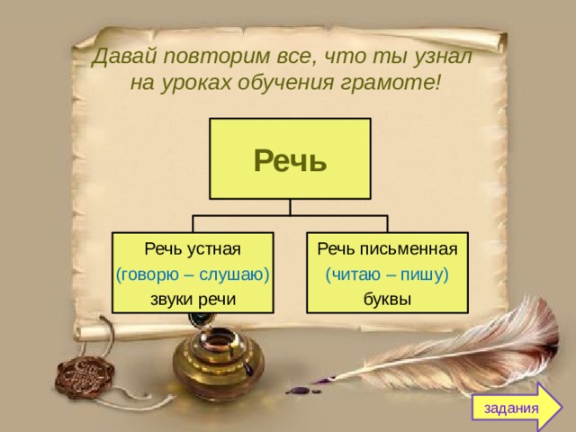 Давай повторим все, что ты узнал  на уроках обучения грамоте! Речь Речь устная Речь письменная (говорю – слушаю) (читаю – пишу) звуки речи буквы задания 