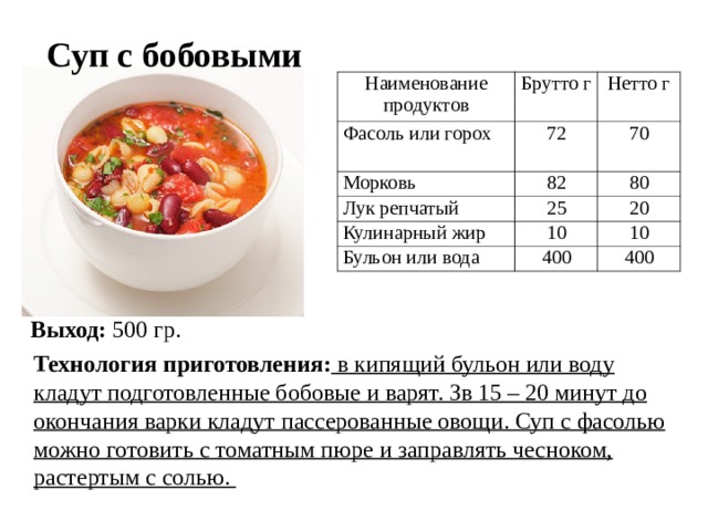 Суп с бобовыми Наименование продуктов Брутто г Фасоль или горох Морковь Нетто г 72 Лук репчатый 82 70 80 25 Кулинарный жир 20 10 Бульон или вода 10 400 400  Выход: 500 гр.  Технология приготовления:  в кипящий бульон или воду кладут подготовленные бобовые и варят. Зв 15 – 20 минут до окончания варки кладут пассерованные овощи. Суп с фасолью можно готовить с томатным пюре и заправлять чесноком, растертым с солью. 