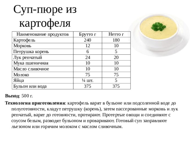 Суп-пюре из картофеля Наименование продуктов Брутто г Картофель Нетто г 240 Морковь 12 180 Петрушка корень 6 Лук репчатый 10 24 5 Мука пшеничная 20 10 Масло сливочное 10 Молоко 10 Яйца 75 10 ¼ шт. 75 Бульон или вода 5 375 375 Выход : 500 г. Технология приготовления : картофель варят в бульоне или подсоленной воде до полуготовности, кладут петрушку (корень), затем пассерованные морковь и лук репчатый, варят до готовности, протирают. Протертые овощи и соединяют с соусом белым, разводят бульоном и проваривают. Готовый суп заправляют льезоном или горячим молоком с маслом сливочным. 