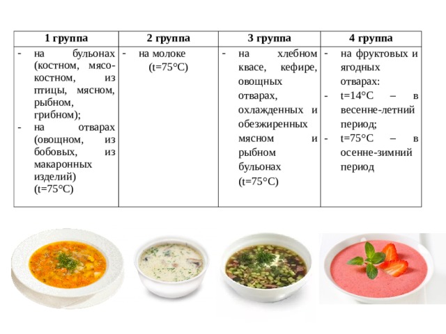 1 группа 2 группа на бульонах (костном, мясо-костном, из птицы, мясном, рыбном, грибном); на отварах (овощном, из бобовых, из макаронных изделий) (t=75°C) 3 группа на молоке 4 группа (t=75°C) на хлебном квасе, кефире, овощных отварах, охлажденных и обезжиренных мясном и рыбном бульонах  (t=75°C) на фруктовых и ягодных отварах: t=14°C – в весенне-летний период; t=75°C – в осенне-зимний период 