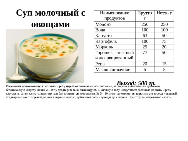 Суп молочный с овощами Наименование продуктов Брутто г Молоко Нетто г 250 Вода 250 100 Капуста 100 63 Картофель Морковь 100 50 75 25 Горошек зеленый консервированный 20 77 Репа 20 Масло сливочное 50 15 5 5   Технология приготовления: морковь и репу нарезают ломтиками или дольками, картофель кубиками или дольками, белокочанную капусту шашками. Репу предварительно бланшируют. В кипящую воду кладут пассерованные морковь и репу, картофель, затем капусту, варят при слабом кипении до готовности. За 5 – 10 минут до окончания варки кладут горошек зеленый, предварительно прогретый, вливают горячее молоко, добавляют соль и доводят до кипения. При отпуске заправляют маслом. Выход: 500 гр. 