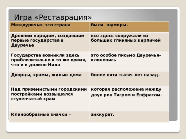 Игра «Реставрация» Междуречье- это страна были шумеры. Древним народом, создавшим первые государства в Двуречье все здесь сооружали из больших глиняных кирпичей Государства возникли здесь приблизительно в то же время, что и в долине Нила это особое письмо Двуречья- клинопись Дворцы, храмы, жилые дома  более пяти тысяч лет назад. Над приземистыми городскими постройками возвышался ступенчатый храм Клинообразные значки –  которая расположена между двух рек Тигром и Евфратом.  зиккурат.  Игра «Реставрация» 