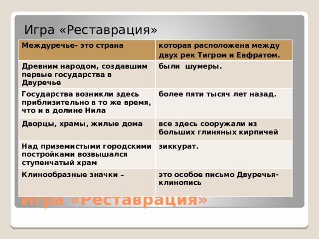 Игра «Реставрация» Междуречье- это страна которая расположена между двух рек Тигром и Евфратом. Древним народом, создавшим первые государства в Двуречье были шумеры. Государства возникли здесь приблизительно в то же время, что и в долине Нила Дворцы, храмы, жилые дома более пяти тысяч лет назад.   все здесь сооружали из больших глиняных кирпичей Над приземистыми городскими постройками возвышался ступенчатый храм зиккурат. Клинообразные значки – это особое письмо Двуречья- клинопись   Игра «Реставрация» 