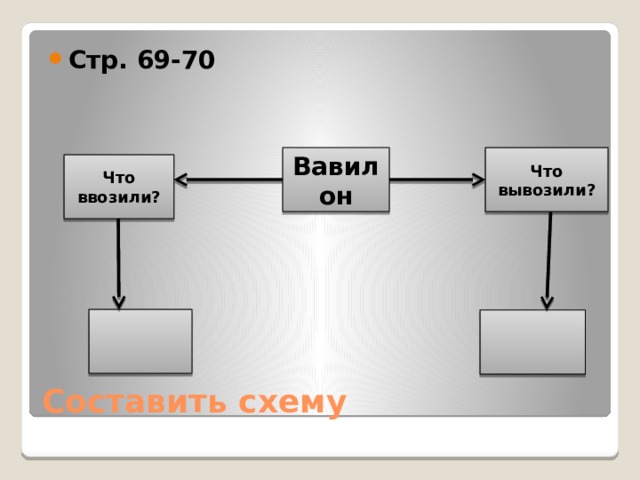 Стр. 69-70 Вавилон Что вывозили? Что ввозили? Составить схему 