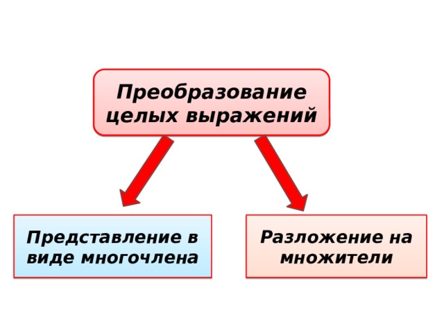 Преобразование целых выражений Представление в виде многочлена Разложение на множители 