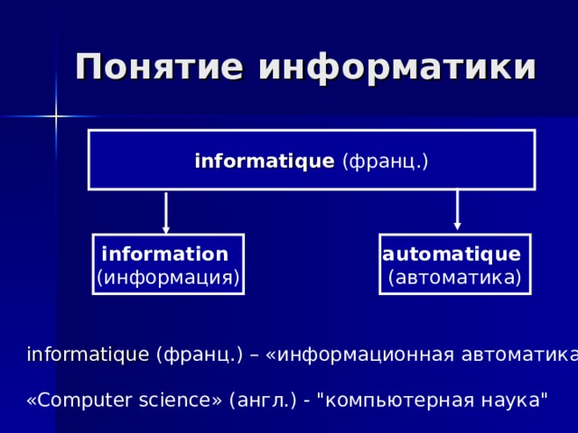 Понятие информатики  informatique (франц.) information (информация) automatique (автоматика) informatique (франц.) – «информационная автоматика
