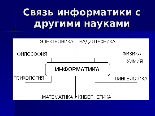 Связь информатики с другими науками 