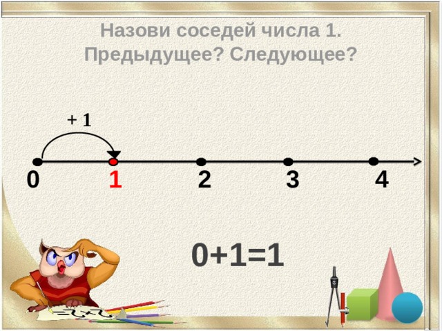Назови соседей числа 1.  Предыдущее? Следующее?  + 1 0 1 2 3 4   0+1=1 