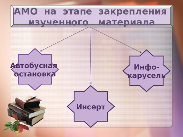 АМО на этапе закрепления изученного материала Автобусная остановка Инфо- карусель Инсерт 
