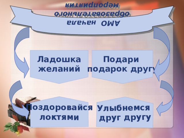 АМО начала образовательного мероприятия Поздоровайся локтями Улыбнемся друг другу Ладошка Подари желаний подарок другу 