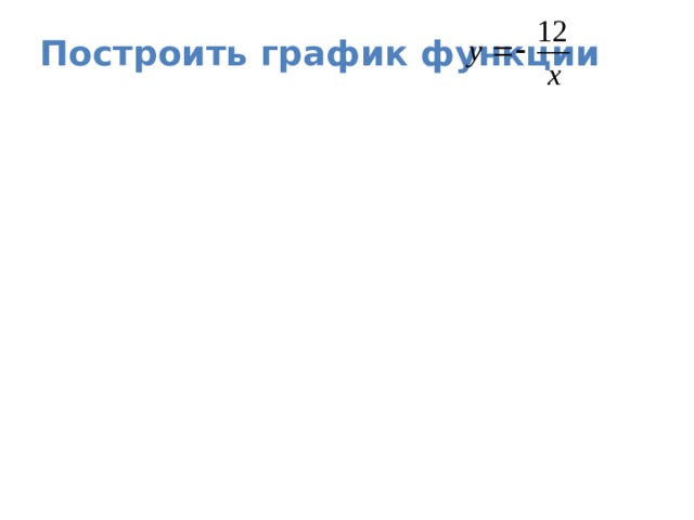 Построить график функции 