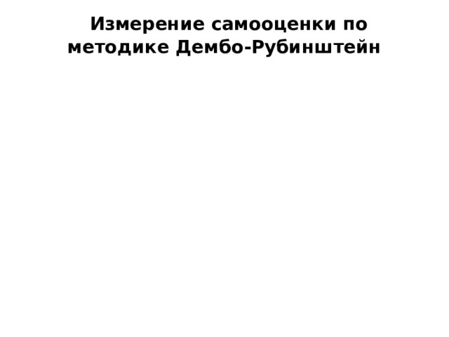  Измерение самооценки по методике Дембо-Рубинштейн   