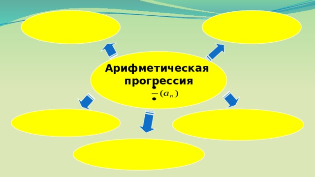 Арифметическая прогрессия  