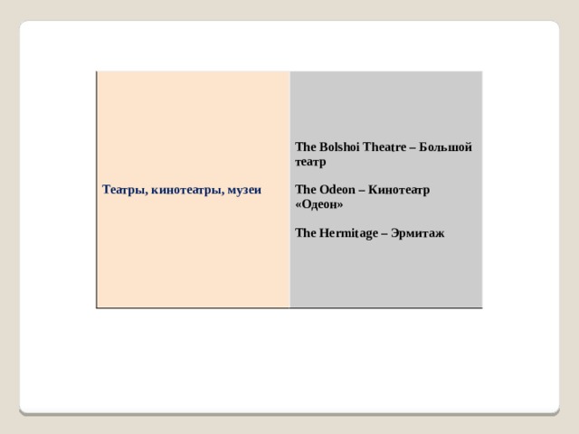 Театры, кинотеатры, музеи The Bolshoi Theatre – Большой театр  The Odeon – Кинотеатр «Одеон»  The Hermitage – Эрмитаж 