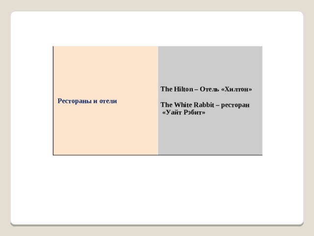  Рестораны и отели The Hilton – Отель «Хилтон»  The White Rabbit – ресторан  «Уайт Рэбит» 