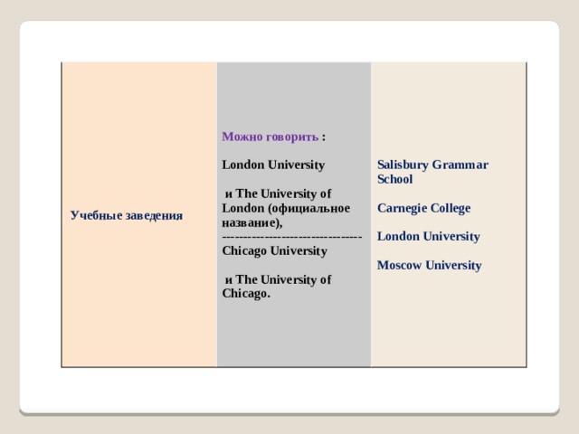  Учебные заведения Можно говорить :  Salisbury Grammar School London University   Carnegie College  и The University of London (официальное название),  London University --------------------------------- Chicago University   Moscow University  и The University of Chicago. 