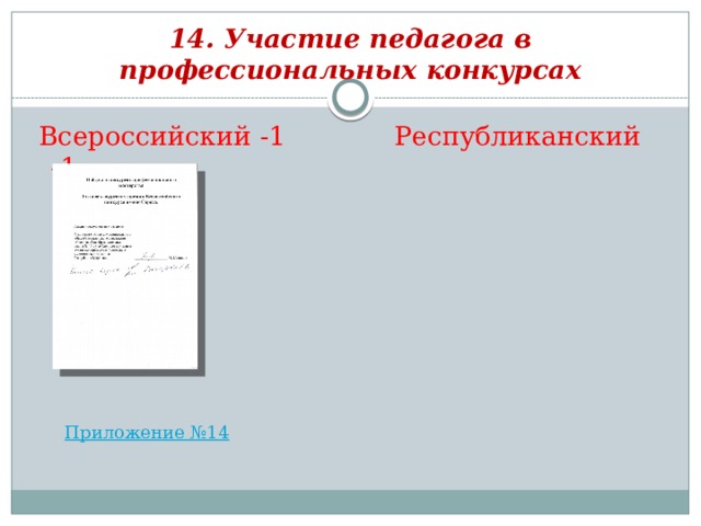 14. Участие педагога в профессиональных конкурсах  Всероссийский -1 Республиканский -1 