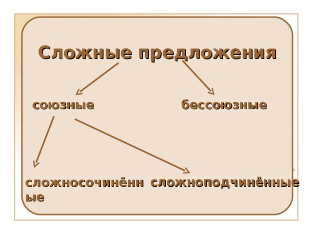 Сложные предложения союзные бессоюзные сложноподчинённые сложносочинённые 11 
