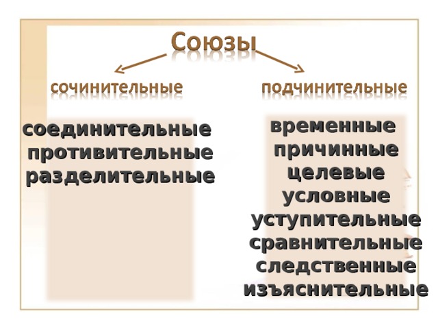 временные причинные целевые условные уступительные сравнительные следственные изъяснительные соединительные противительные разделительные      8 