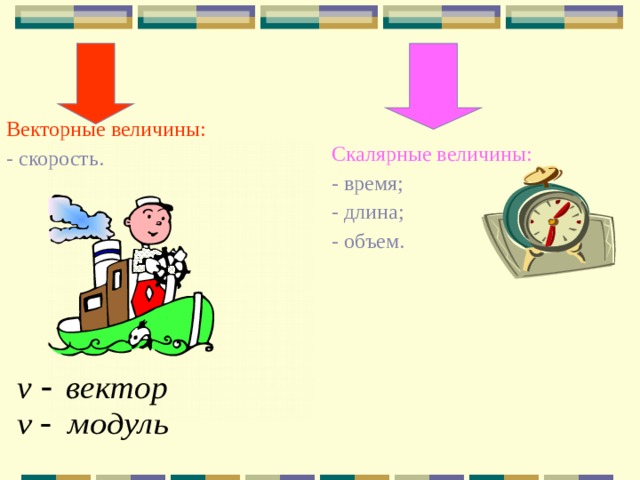 Векторные величины: - скорость. Скалярные величины: - время; - длина; - объем. 