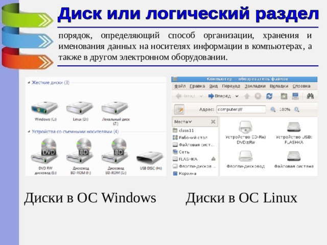 порядок, определяющий способ организации, хранения и именования данных на носителях информации в компьютерах, а также в другом электронном оборудовании. Диски в ОС Windows Диски в ОС Linux 