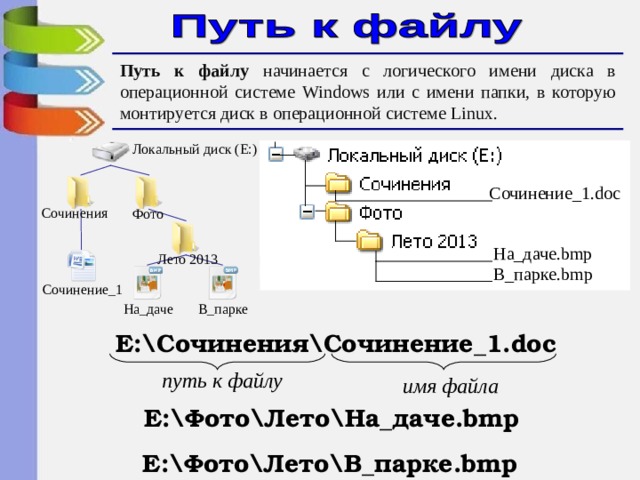 Путь к файлу начинается с логического имени диска в операционной системе Windows или с имени папки, в которую монтируется диск в операционной системе Linux.  Локальный диск (Е:) Сочинение_1. doc Сочинения Фото На_даче. bmp Лето 2013 В_парке. bmp Сочинение_1 На_даче В_парке Е :\ Сочинения\Сочинение_1 .doc путь к файлу имя файла Е :\ Фото\Лето\На_даче .bmp Е :\ Фото\Лето\В_парке .bmp 