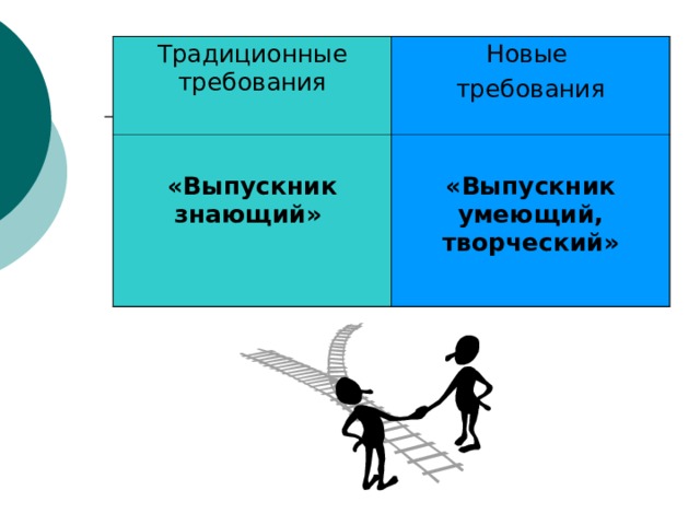 Традиционные требования Новые требования  «Выпускник знающий»  «Выпускник умеющий, творческий» 