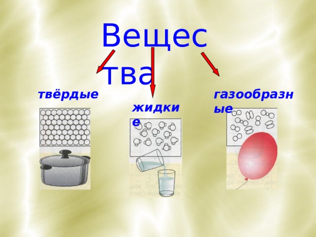 Вещества твёрдые газообразные жидкие 