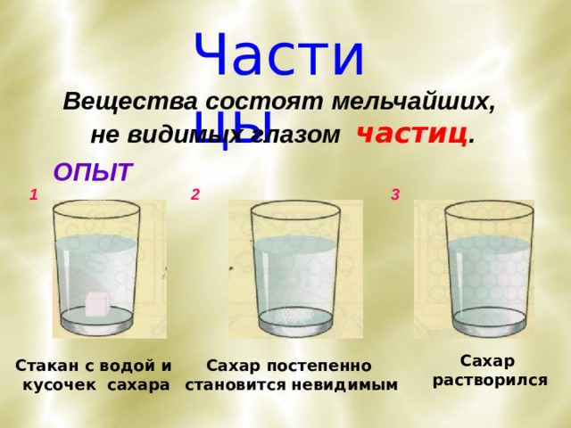 Частицы Вещества состоят мельчайших, не видимых глазом частиц . ОПЫТ 2 1 3 Сахар растворился Сахар постепенно Стакан с водой и становится невидимым кусочек сахара 