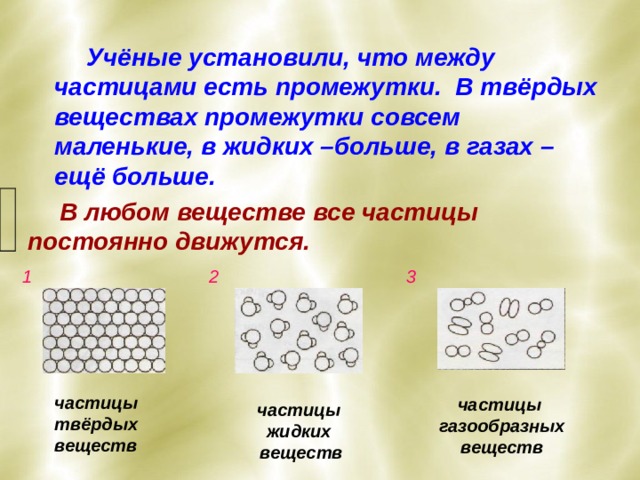  Учёные установили, что между частицами есть промежутки. В твёрдых веществах промежутки совсем маленькие, в жидких –больше, в газах – ещё больше.  В любом веществе все частицы постоянно движутся. 1 2 3 частицы твёрдых веществ частицы газообразных веществ частицы жидких веществ 